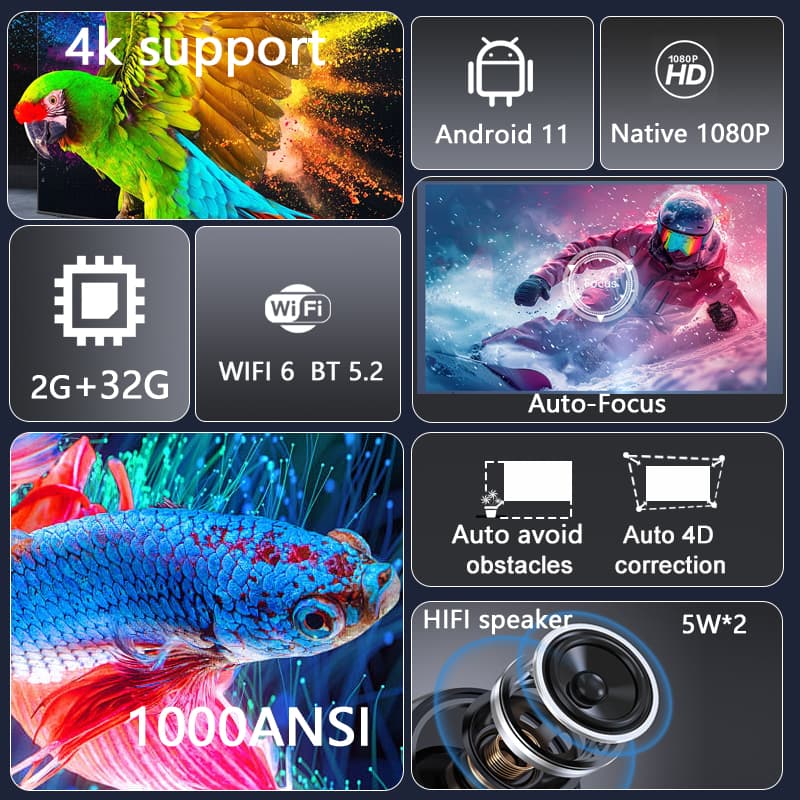 2025 Huaweishi L007 4K 1000ANS - Home Cinema Hdmi incelemesi ve fiyatı