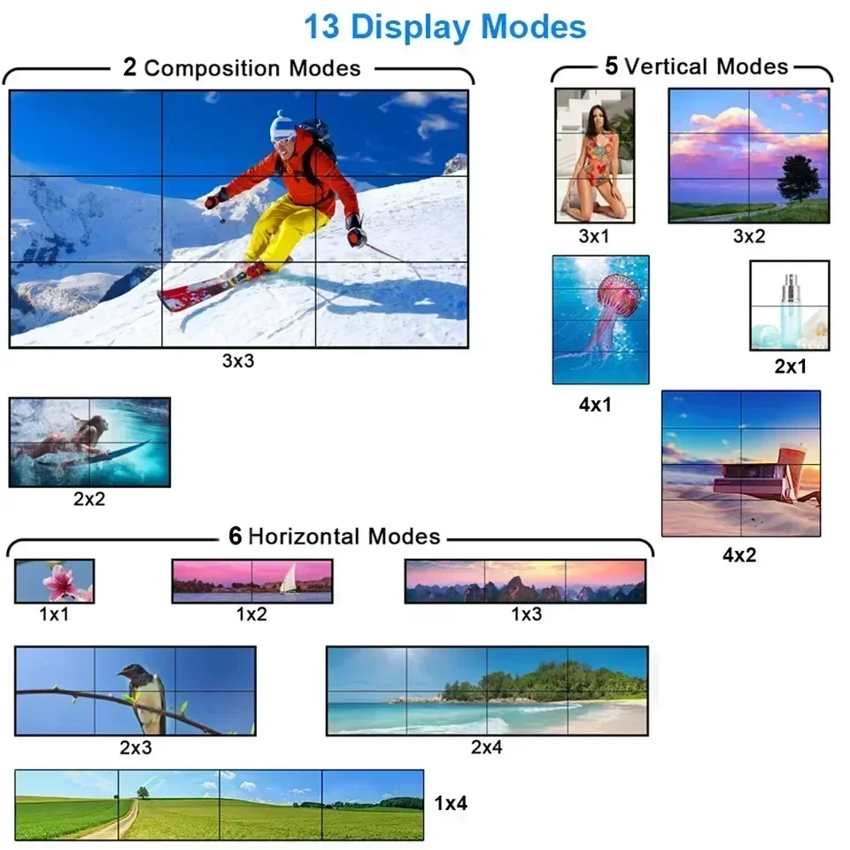 4K 3x3 3 6 9 ekran Video duvar - Home Cinema Video Processor incelemesi ve fiyatı