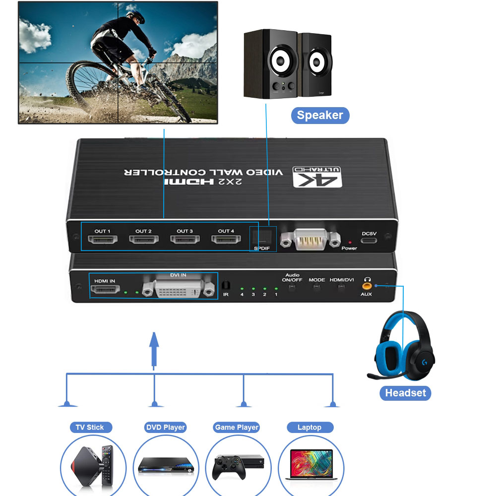 4K HDMI Video Duvar Denetleyic - Home Cinema Video Processor incelemesi ve fiyatı