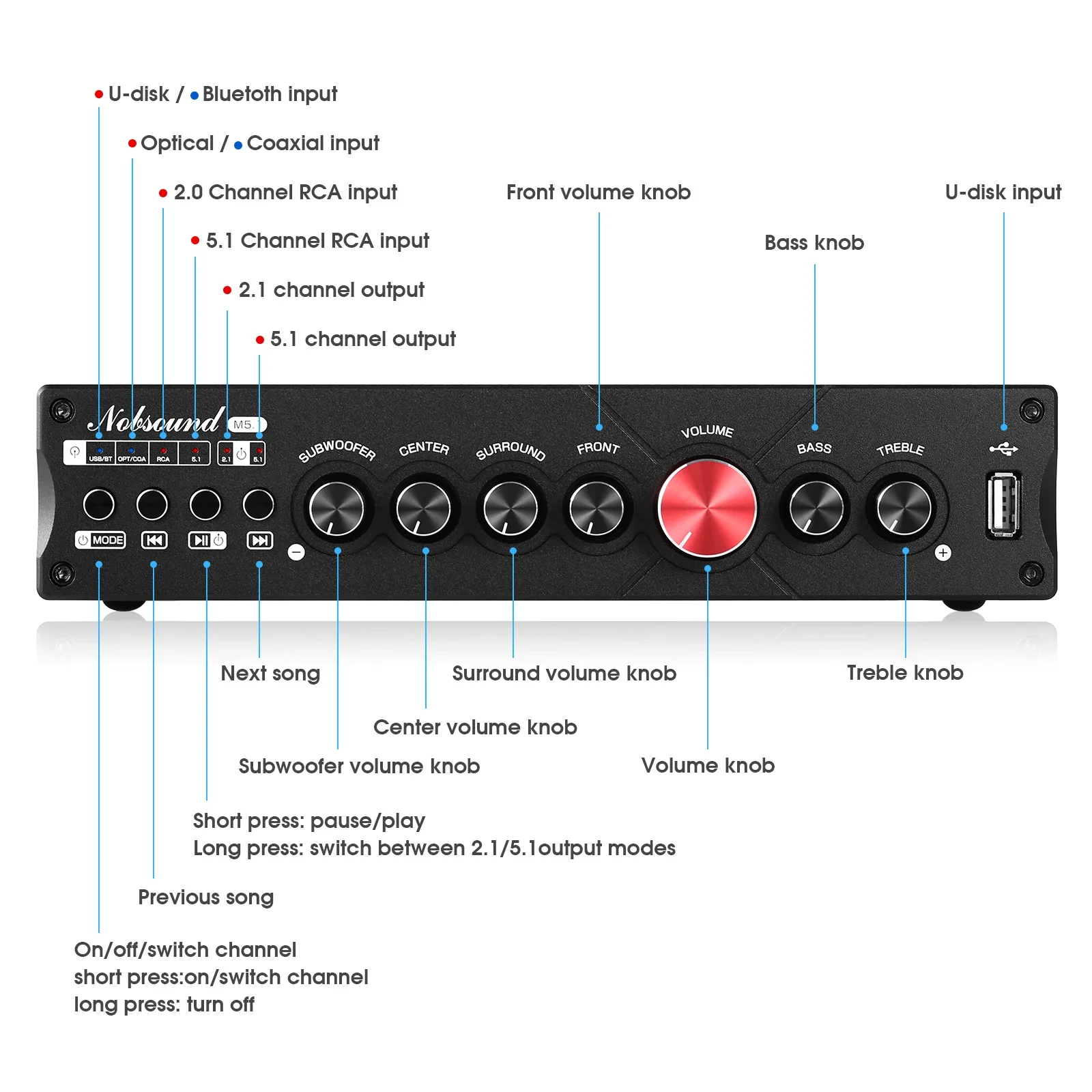 Douk Ses 5.1 Kanal Dijital Amp - Home Cinema Bluetooth incelemesi ve fiyatı