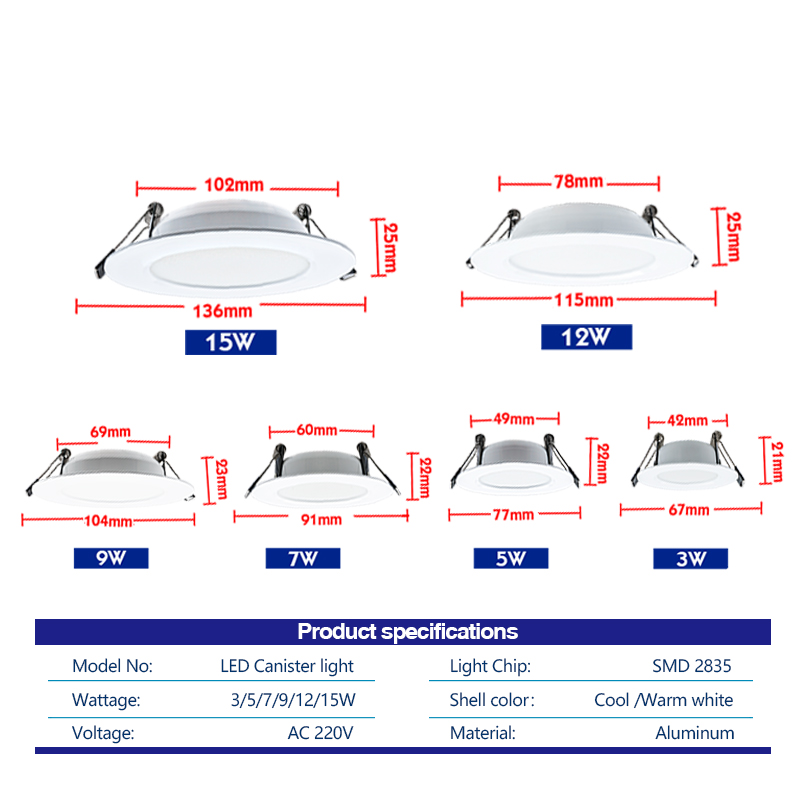 1-10 Adet LED Sıva Gömme Yuvar - Home Cinema Led incelemesi ve fiyatı