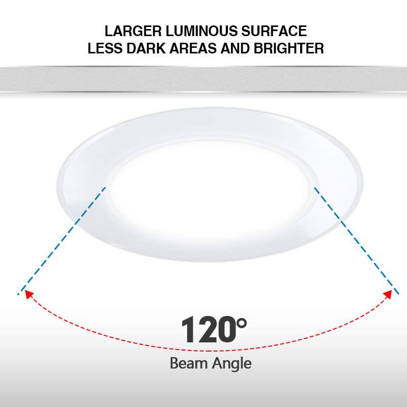 1-10 Adet LED Sıva Gömme Yuvar - Home Cinema Led incelemesi ve fiyatı