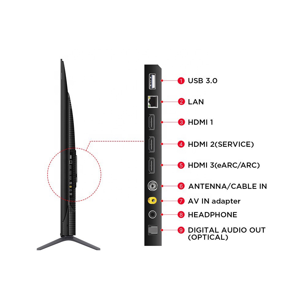 65 inç 4K QLED Google TV 144Hz - Home Cinema Gaming incelemesi ve fiyatı