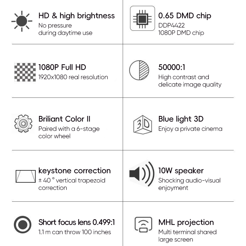 Optoma GT1080H Kısa Mesafe Pro - Home Cinema Experience incelemesi ve fiyatı