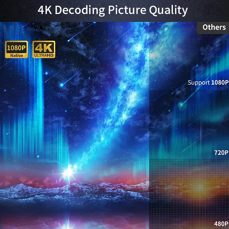 CAIWEI A10Q Projektör 4K Full  - Home Cinema Hdmi incelemesi ve fiyatı